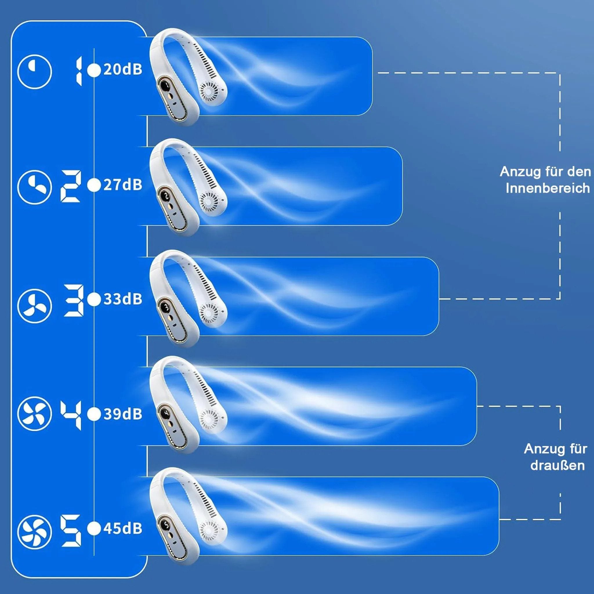 AuraSense tragbarer Nackenventilator - Sommer-Trend